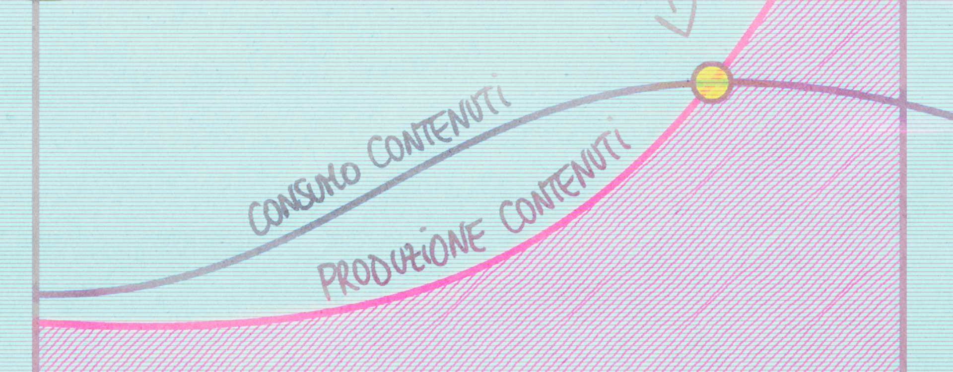 Content shock: l'equilibrio nei social media